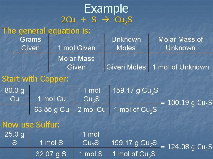 Example 2 Cu + S Cu 2 S The general equation is: Grams Given