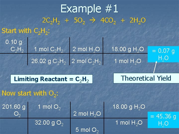 Example #1 2 C 2 H 2 + 5 O 2 4 CO 2