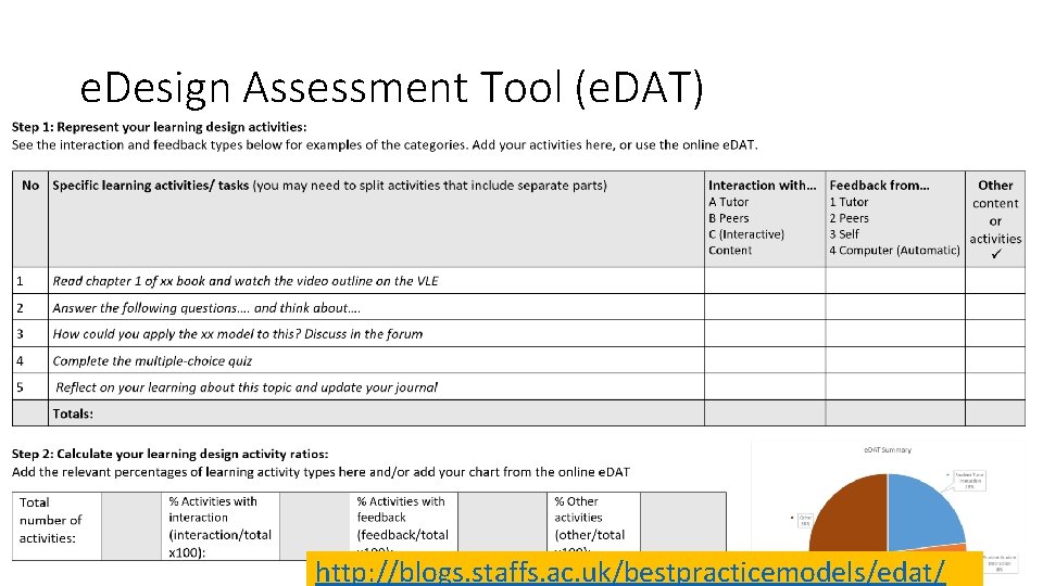 e. Design Assessment Tool (e. DAT) http: //blogs. staffs. ac. uk/bestpracticemodels/edat/ 