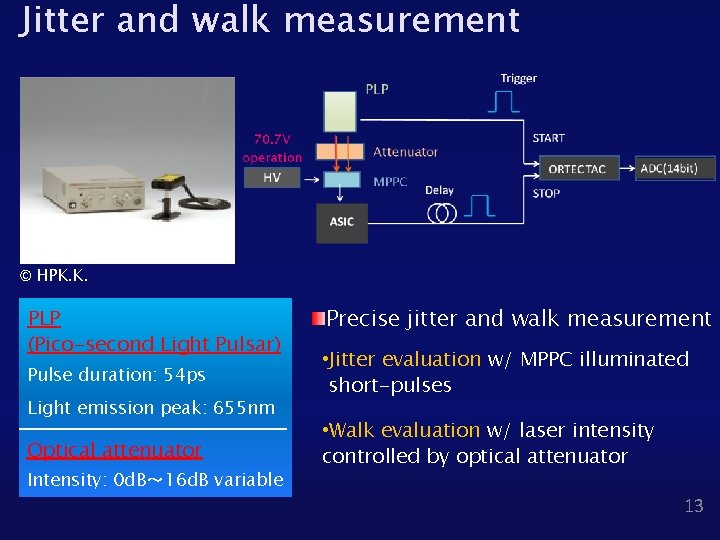 Jitter and walk measurement © HPK. K. PLP (Pico-second Light Pulsar) Pulse duration: 54