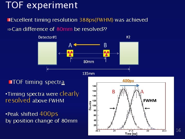 TOF experiment Excellent timing resolution 388 ps(FWHM) was achieved ⇒Can difference of 80 mm