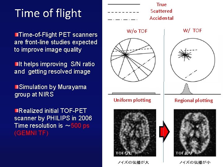 True Scattered Accidental Time of flight Time-of-Flight PET scanners are front-line studies expected to