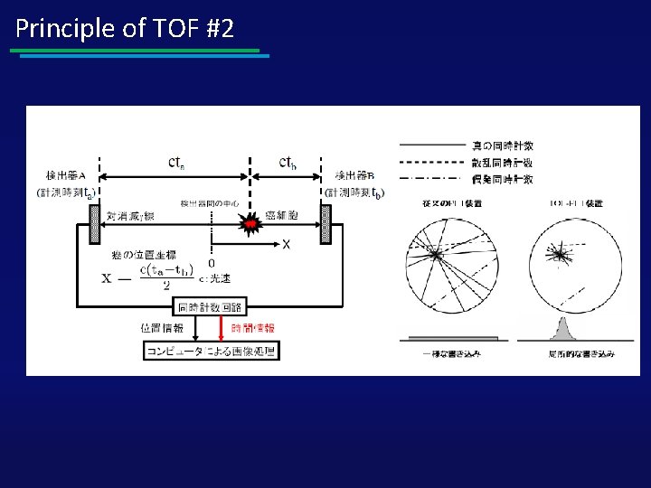 Principle of TOF #2 