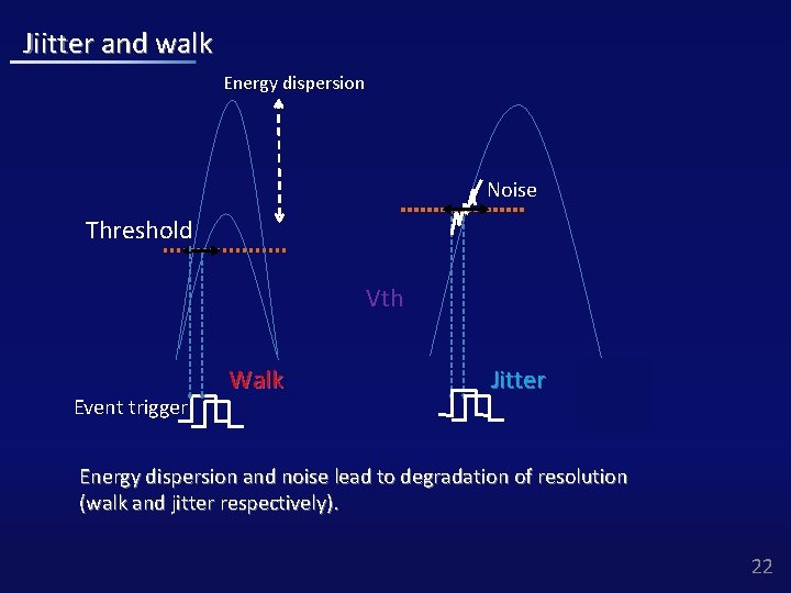 Jiitter and walk Energy dispersion Noise Threshold Vth Event trigger Walk Jitter Energy dispersion