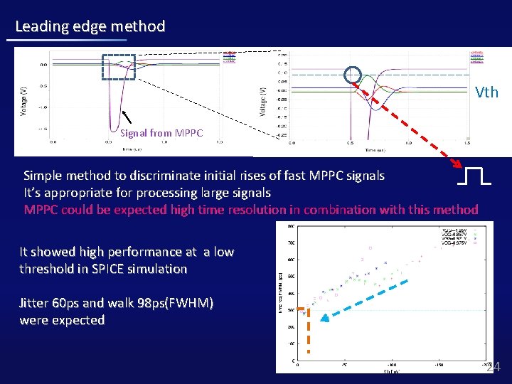 Leading edge method Vth Signal from MPPC Simple method to discriminate initial rises of