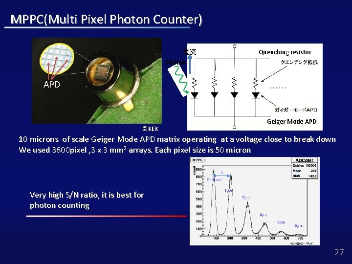 MPPC(Multi Pixel Photon Counter) 電流 Quenching resistor Photon APD ©KEK Geiger Mode APD 10