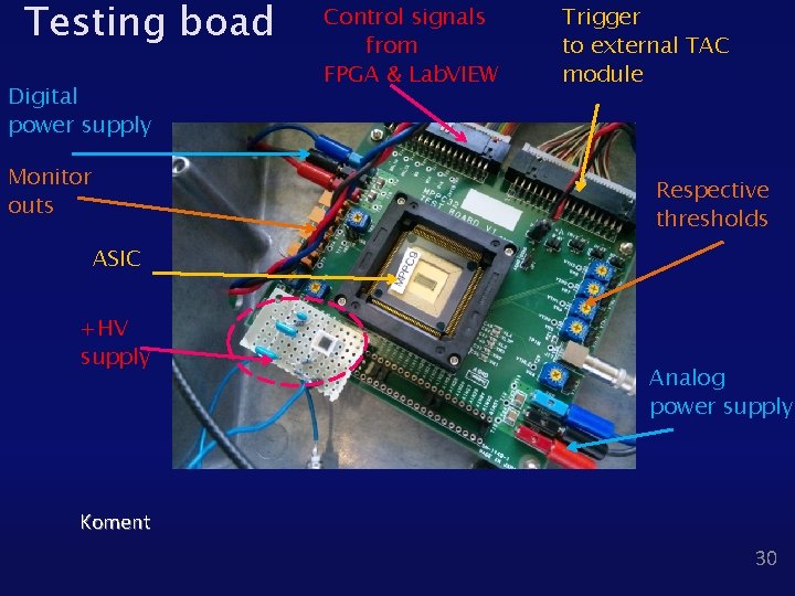 Testing boad Digital power supply Monitor outs Control signals from FPGA & Lab. VIEW