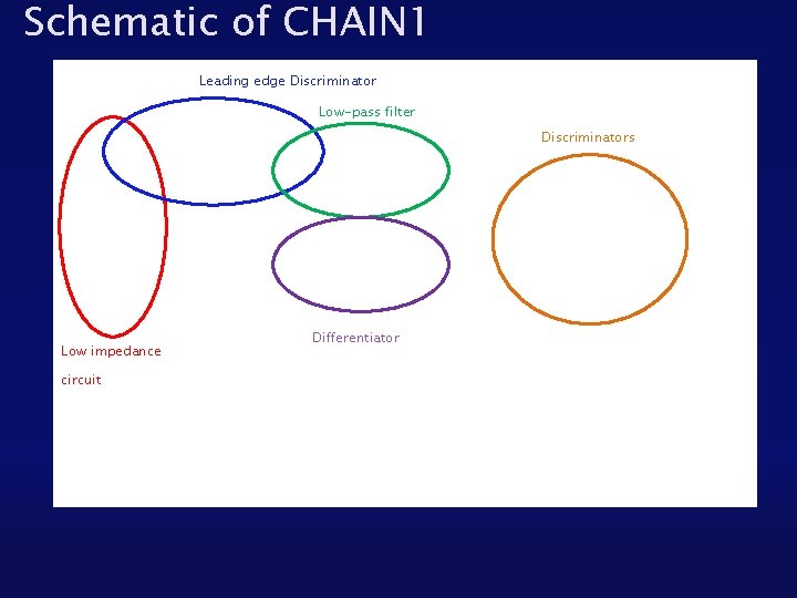 Schematic of CHAIN 1 Leading edge Discriminator Low-pass filter Discriminators Low impedance circuit Differentiator