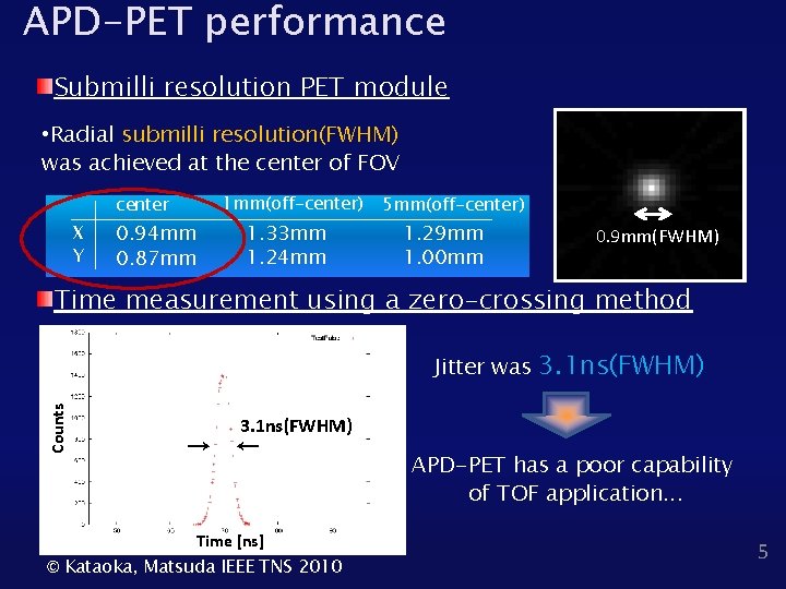 APD-PET performance Submilli resolution PET module • Radial submilli resolution(FWHM) was achieved at the