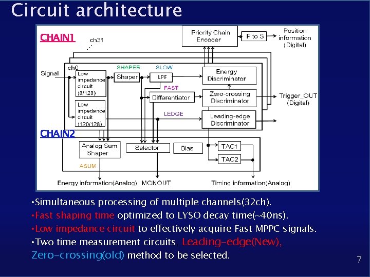 Circuit architecture CHAIN 1 CHAIN 2 • Simultaneous processing of multiple channels(32 ch). •