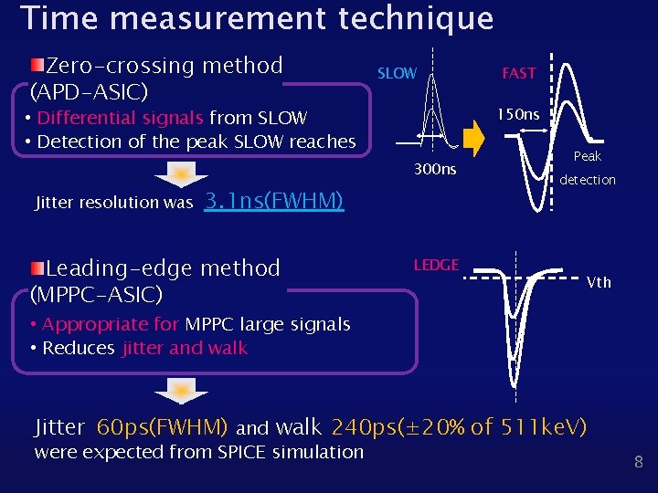 Time measurement technique Zero-crossing method (APD-ASIC) SLOW 150 ns • Differential signals from SLOW