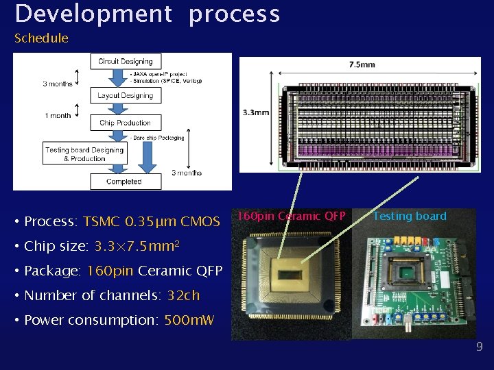 Development process Schedule • Process: TSMC 0. 35μm CMOS 160 pin Ceramic QFP Testing