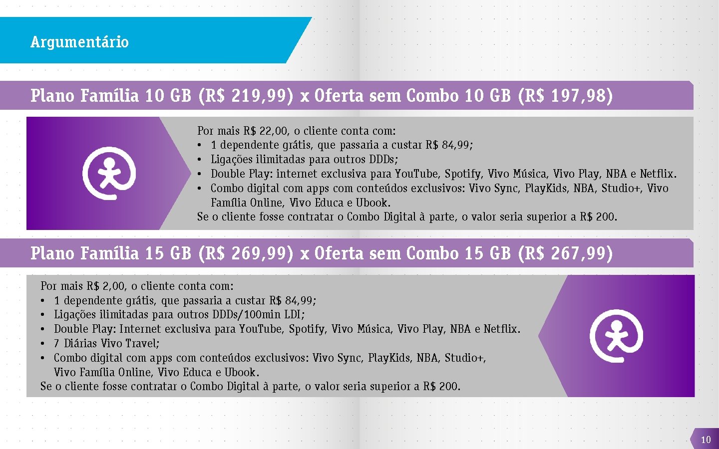 Argumentário Plano Família 10 GB (R$ 219, 99) x Oferta sem Combo 10 GB