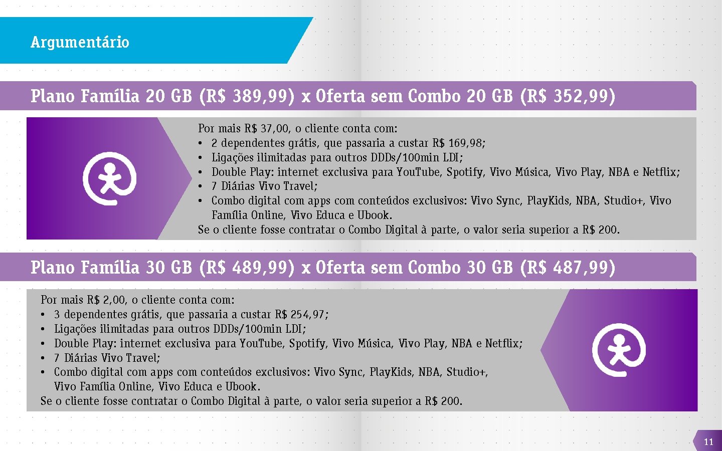 Argumentário Plano Família 20 GB (R$ 389, 99) x Oferta sem Combo 20 GB