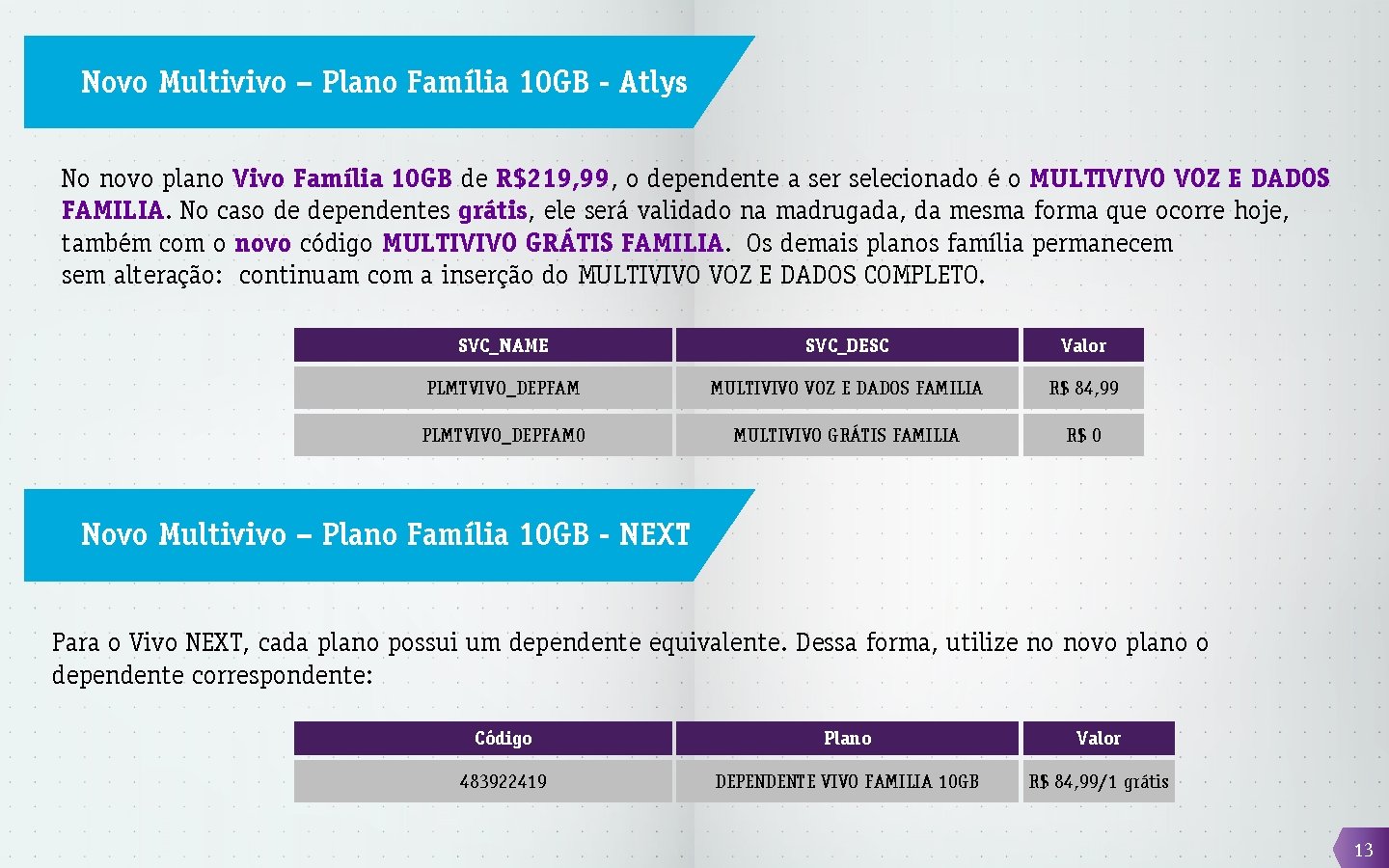 Novo Multivivo – Plano Família 10 GB - Atlys No novo plano Vivo Família