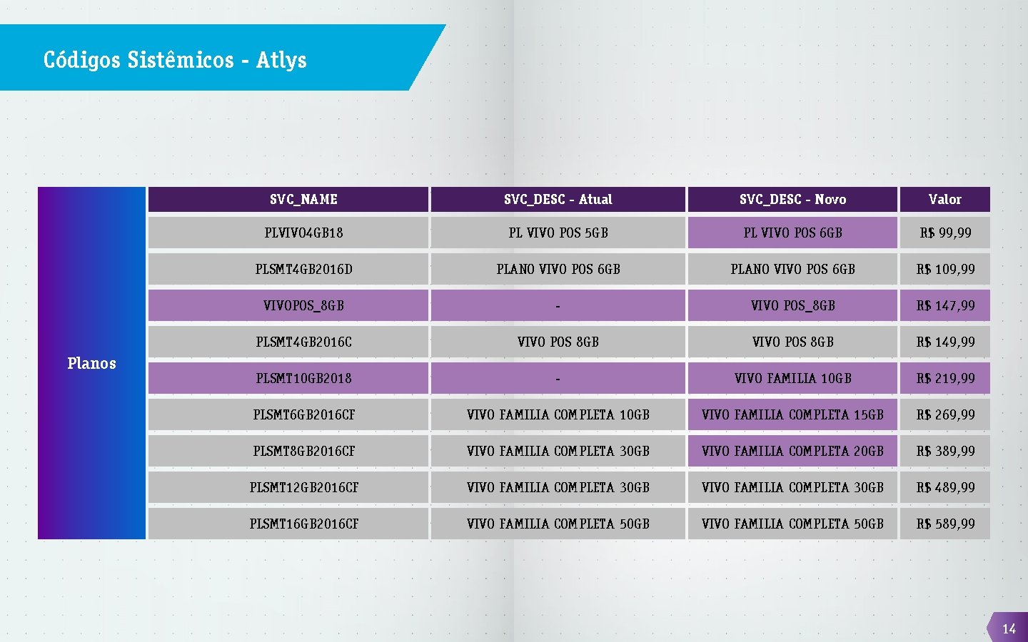 Códigos Sistêmicos - Atlys Planos SVC_NAME SVC_DESC - Atual SVC_DESC - Novo Valor PLVIVO