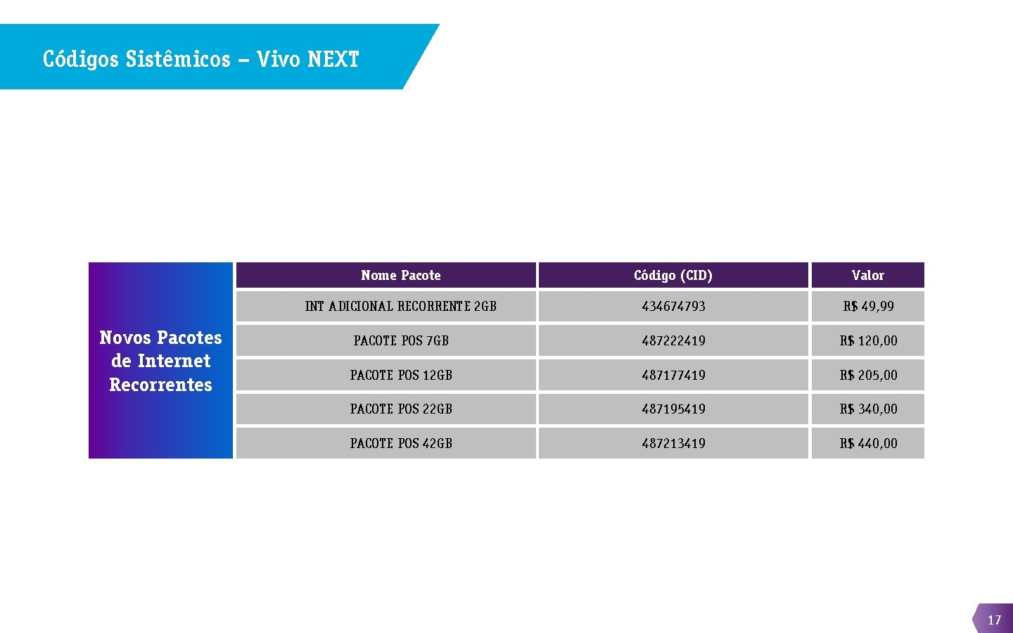 Códigos Sistêmicos – Vivo NEXT Novos Pacotes de Internet Recorrentes Nome Pacote Código (CID)