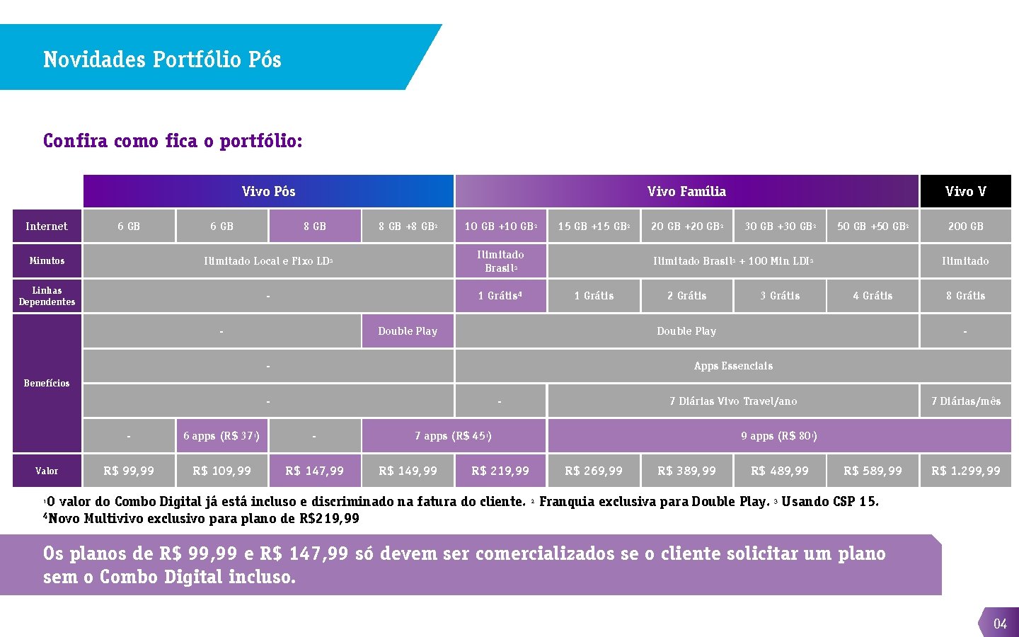 Novidades Portfólio Pós Confira como fica o portfólio: Vivo Pós Internet 6 GB Vivo