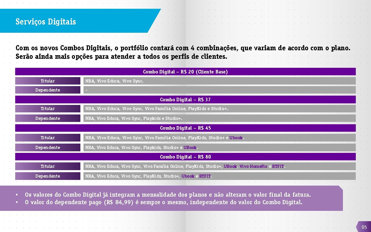 Serviços Digitais Com os novos Combos Digitais, o portfólio contará com 4 combinações, que