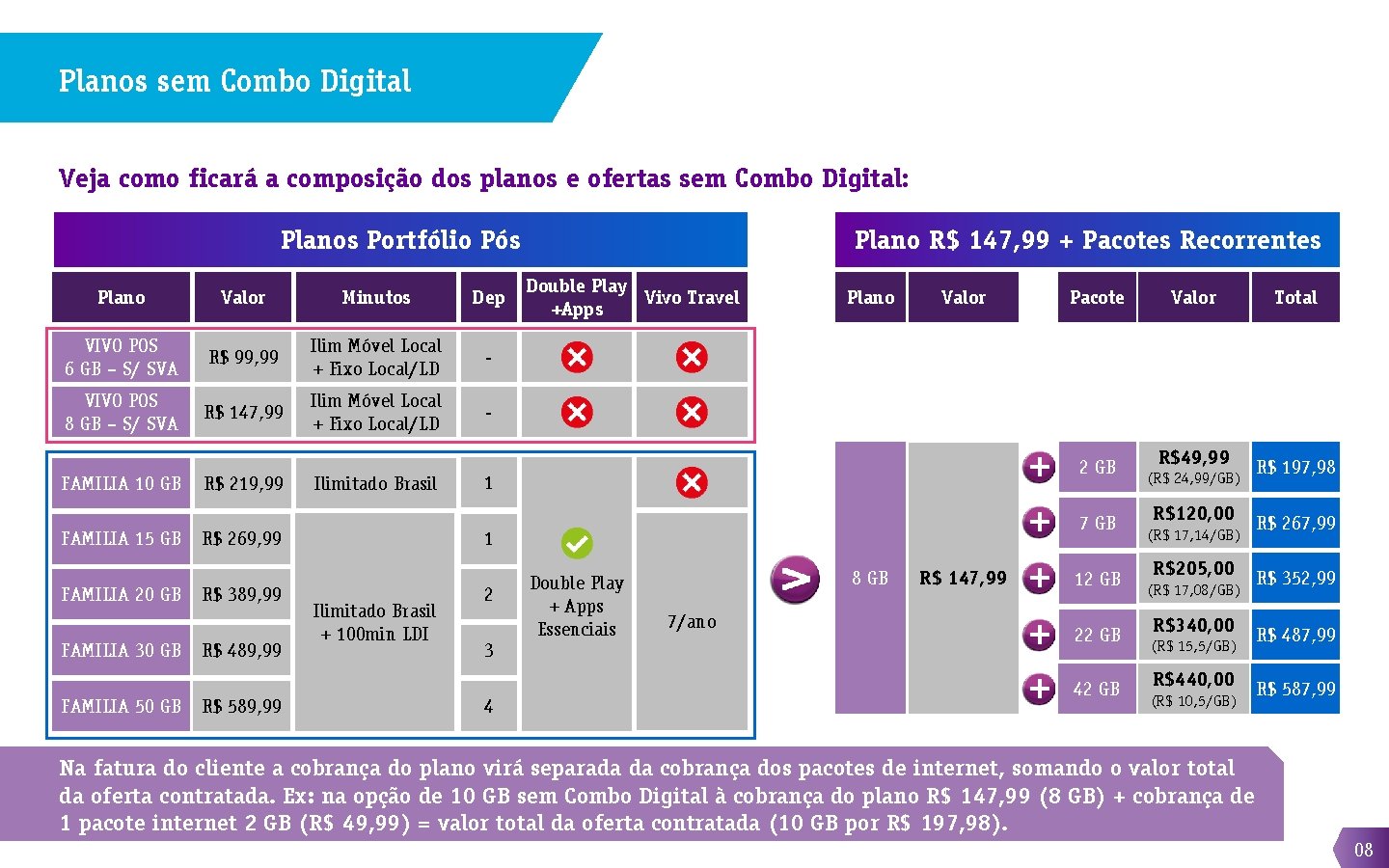 Planos sem Combo Digital Veja como ficará a composição dos planos e ofertas sem