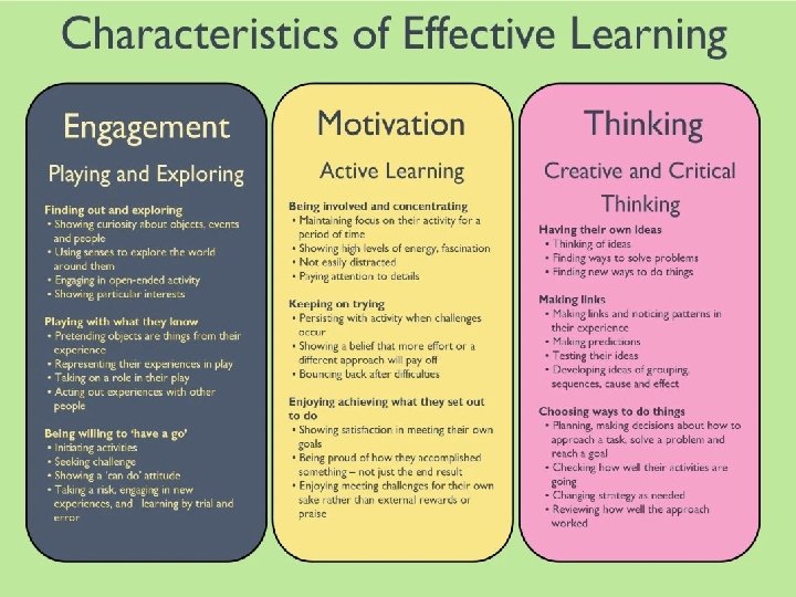 Characteristics of Effective Learning 