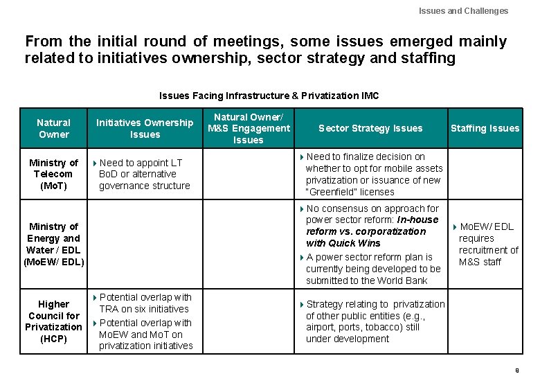 Issues and Challenges From the initial round of meetings, some issues emerged mainly related