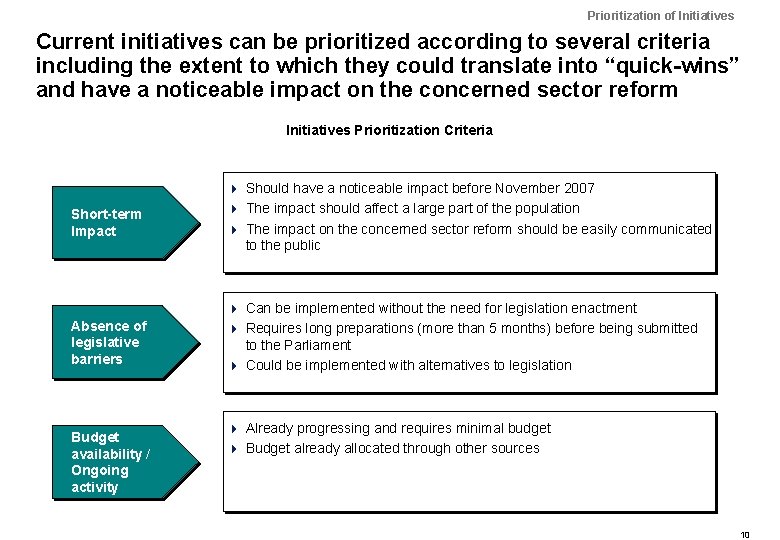 Prioritization of Initiatives Current initiatives can be prioritized according to several criteria including the