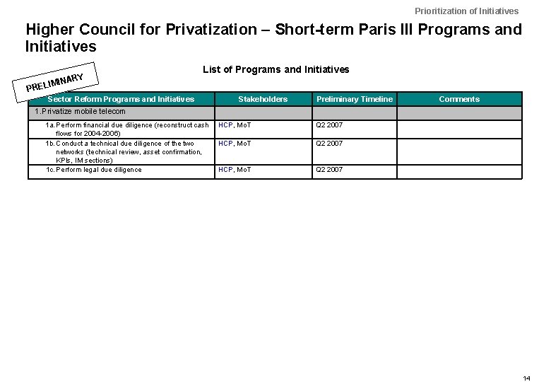 Prioritization of Initiatives Higher Council for Privatization – Short-term Paris III Programs and Initiatives