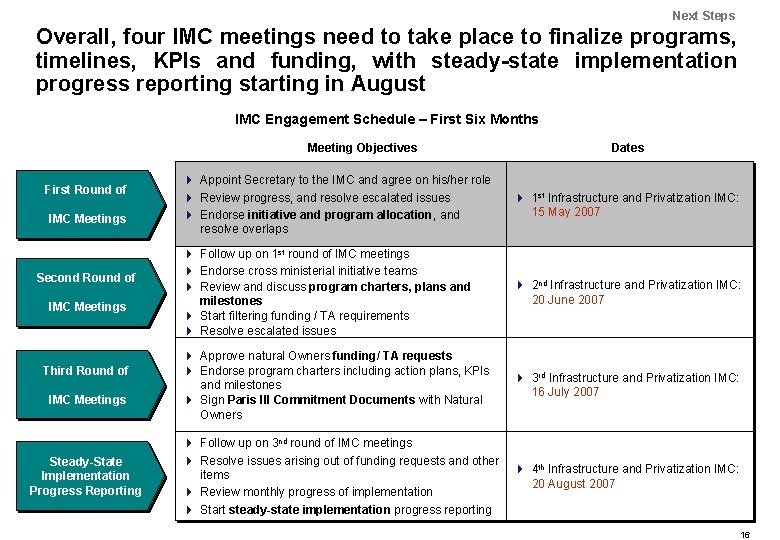 Next Steps Overall, four IMC meetings need to take place to finalize programs, timelines,