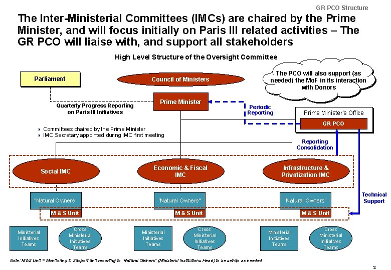 GR PCO Structure The Inter-Ministerial Committees (IMCs) are chaired by the Prime Minister, and