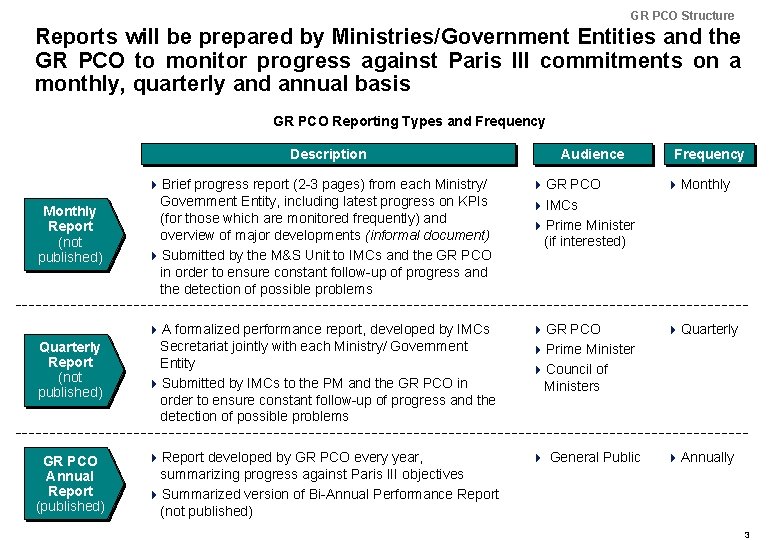 GR PCO Structure Reports will be prepared by Ministries/Government Entities and the GR PCO