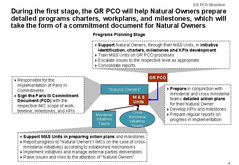 GR PCO Structure During the first stage, the GR PCO will help Natural Owners