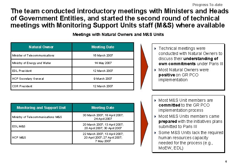 Progress To-date The team conducted introductory meetings with Ministers and Heads of Government Entities,