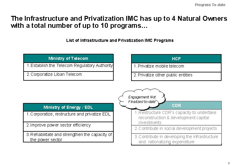 Progress To-date The Infrastructure and Privatization IMC has up to 4 Natural Owners with