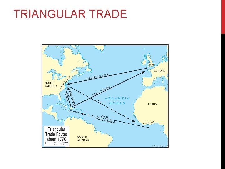 TRIANGULAR TRADE 