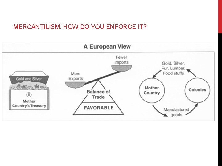 MERCANTILISM: HOW DO YOU ENFORCE IT? 