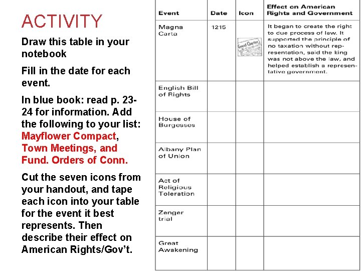 ACTIVITY Draw this table in your notebook Fill in the date for each event.
