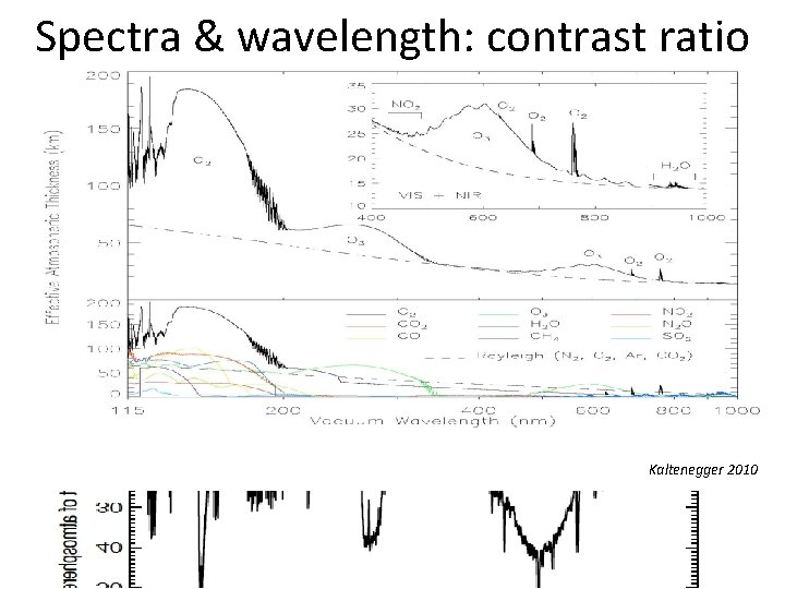 Spectra & wavelength: contrast ratio Kaltenegger 2010 