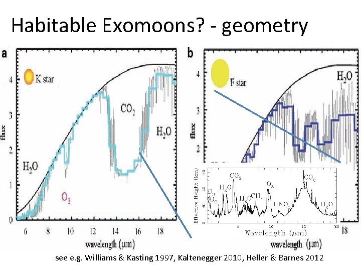 Habitable Exomoons? - geometry see e. g. Williams & Kasting 1997, Kaltenegger 2010, Heller