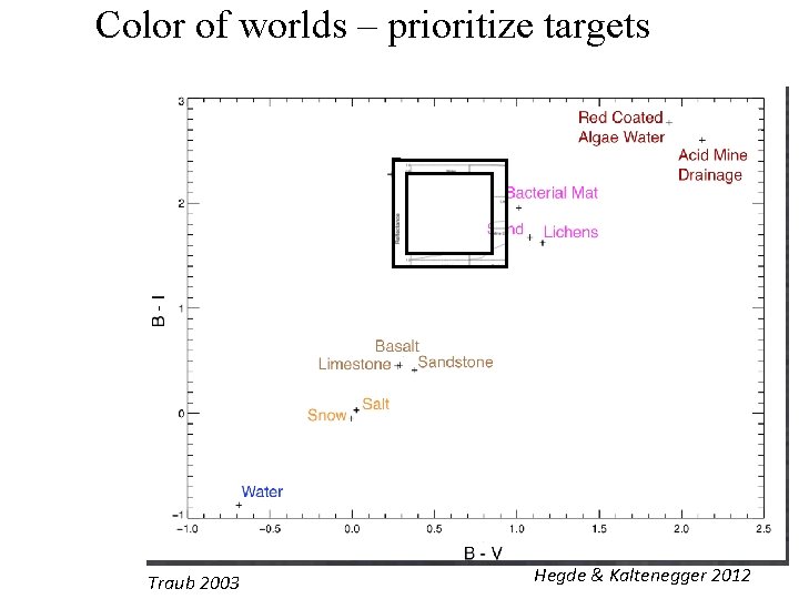 Color of worlds – prioritize targets Traub 2003 Hegde & Kaltenegger 2012 
