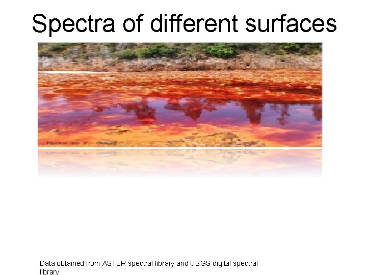 Spectra of different surfaces Data obtained from ASTER spectral library and USGS digital spectral