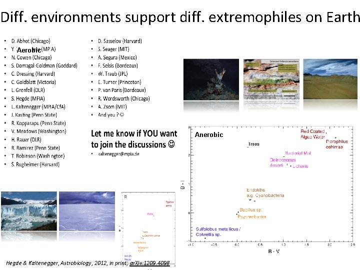 Diff. environments support diff. extremophiles on Earth Aerobic Anerobic Hegde & Kaltenegger, Astrobiology, 2012,