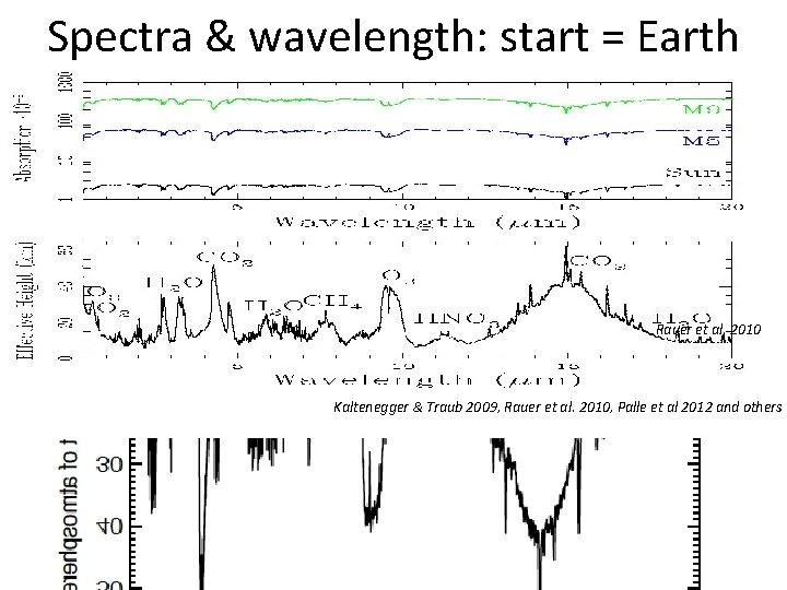 Spectra & wavelength: start = Earth Rauer et al. 2010 Kaltenegger & Traub 2009,