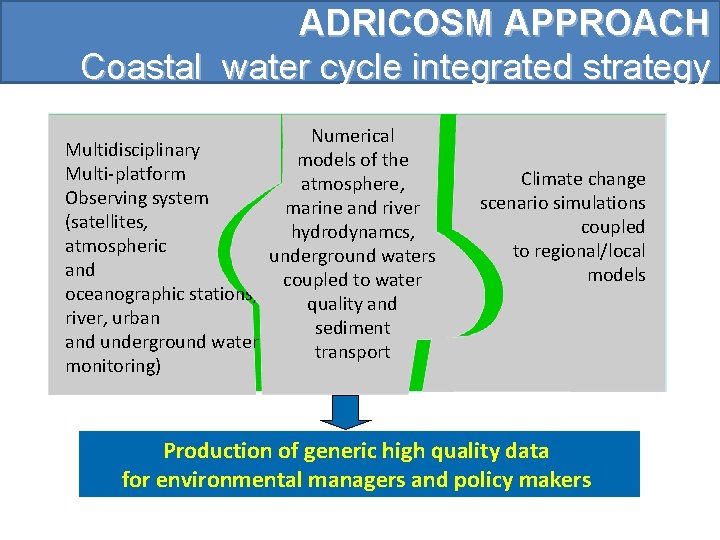ADRICOSM APPROACH Coastal water cycle integrated strategy Numerical Multidisciplinary models of the Multi-platform atmosphere,
