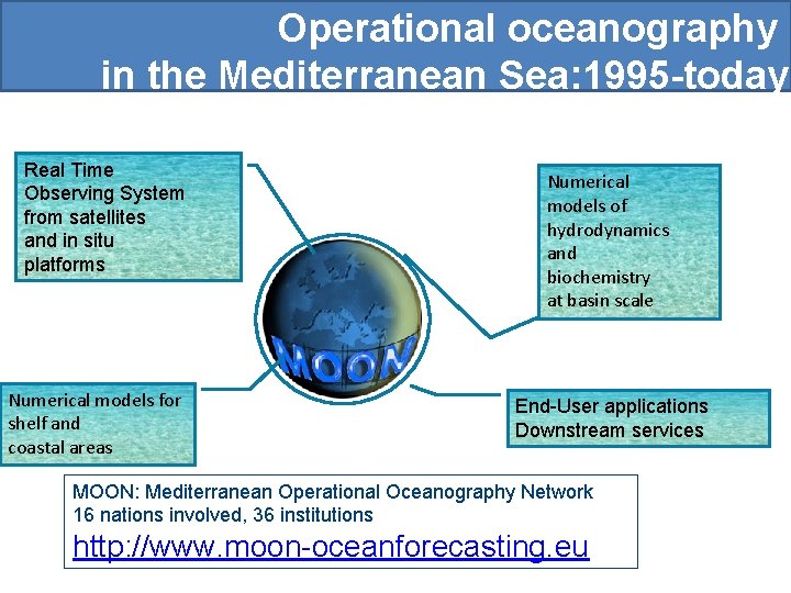 Operational oceanography in the Mediterranean Sea: 1995 -today Real Time Observing System from satellites