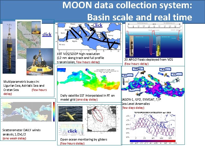 MOON data collection system: Basin scale and real time Click click XBT VOS/SOOP high