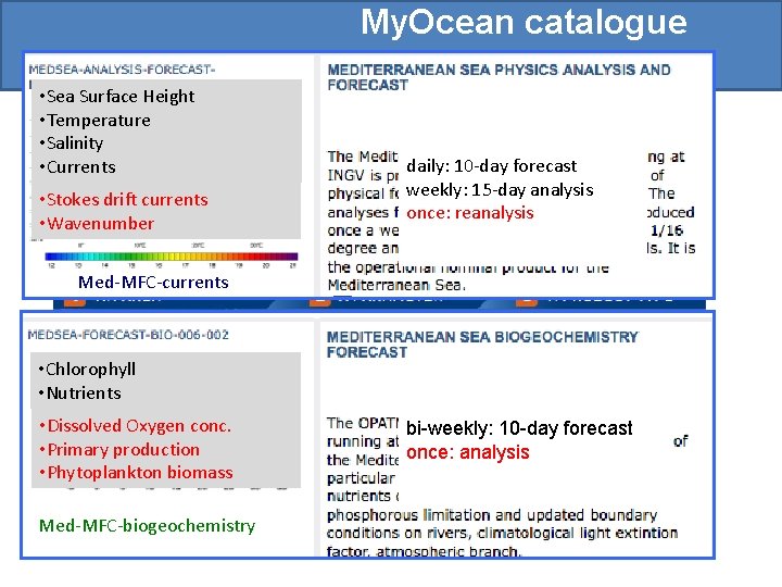 My. Ocean catalogue www. myocean. eu • Sea Surface Height • Temperature • Salinity