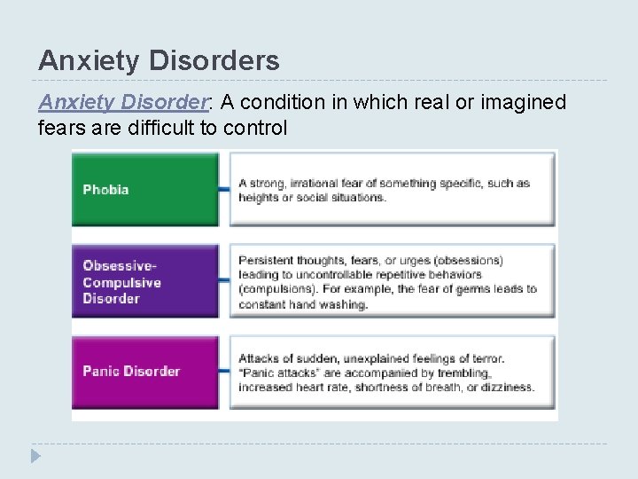 Anxiety Disorders Anxiety Disorder: A condition in which real or imagined fears are difficult Anxiety Disorders Anxiety Disorder: A condition in which real or imagined fears are difficult