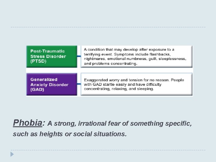 Phobia: A strong, irrational fear of something specific, such as heights or social situations. Phobia: A strong, irrational fear of something specific, such as heights or social situations.
