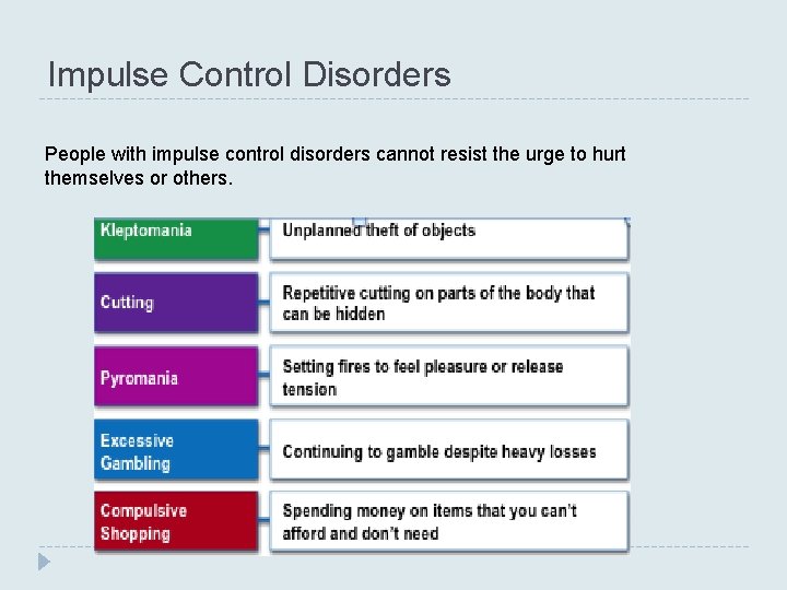 Impulse Control Disorders People with impulse control disorders cannot resist the urge to hurt Impulse Control Disorders People with impulse control disorders cannot resist the urge to hurt